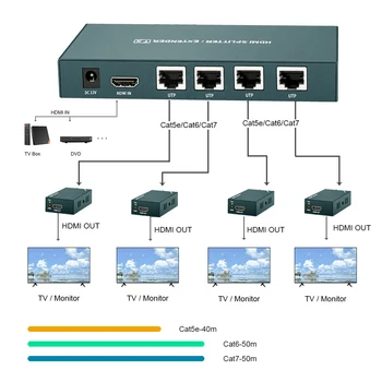 Bezdrôtové pripojenie 60/100/200M Extender HDMI, RJ45 4K 1080P 60Hz 30Hz cat5 audio Kit cez Ethernet cat6/5e pre PS4 apple TV, PC, notebook, HDTV